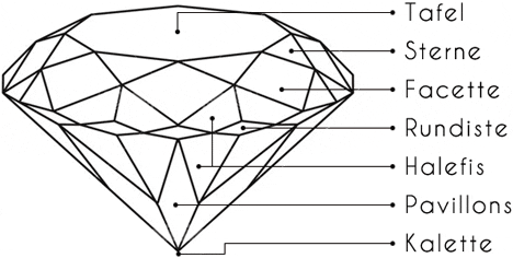 Diamond Scheme