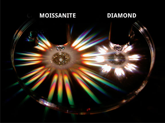 Vergleich Lichtbrechung Moissanite & Diamant